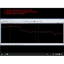 Grab pips with Hawkeye Grabba (SEE 1 MORE Unbelievable BONUS INSIDE!)Ddfx Forex Trading System